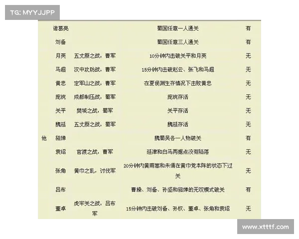 真三国无双5十大必学角色技能解析与攻略大全 真三国无双5十大必学角色技能解析与攻略大全