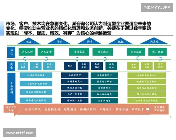 企业数字化转型的五大青云工具助力企业提升效能与创新能力