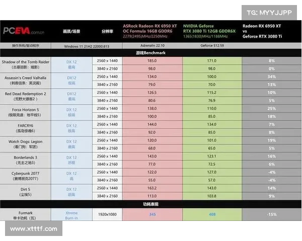 搭载6650显卡的笔记本性能评测与使用体验分析 搭载6650显卡的笔记本性能评测与使用体验分析