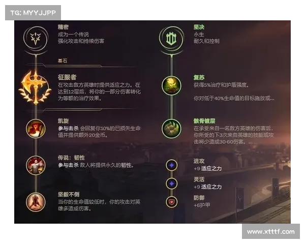 DNF力驱技能加点最佳组合TOP5全面解析打造最强输出流派指南 DNF力驱技能加点最佳组合TOP5全面解析打造最强输出流派指南