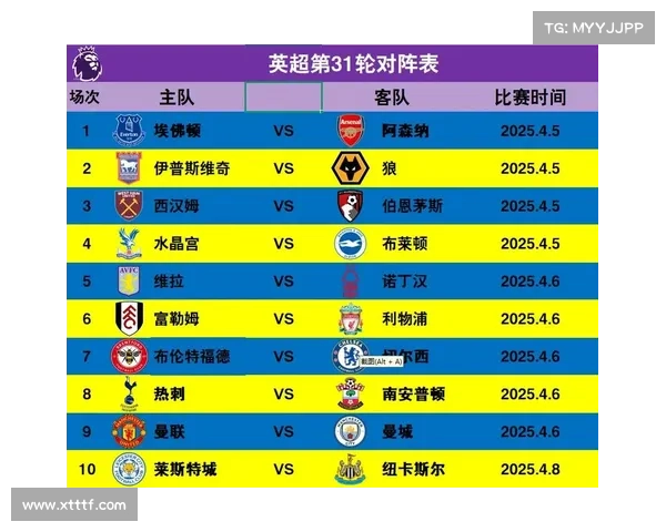 五大足球联赛的特点和差异：英超西甲德甲意甲法甲全面对比