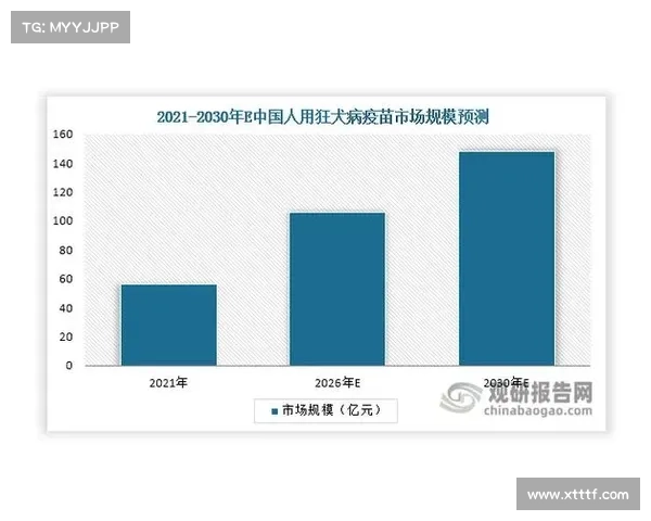 如何通过数据分析预测药厂晋级8强的可能性与策略